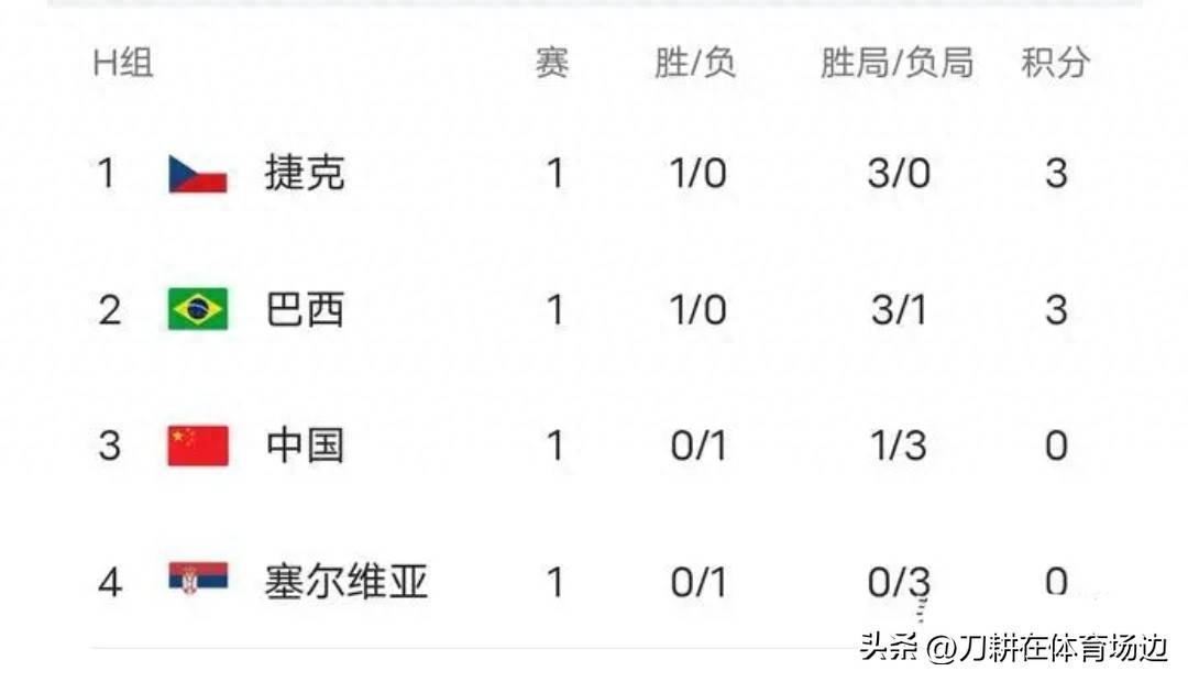 塞尔维亚队力克强敌，实现逆袭的简单介绍